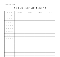화재발생의우려가있는설비의현황 화재발생의우려가있는설비의현황